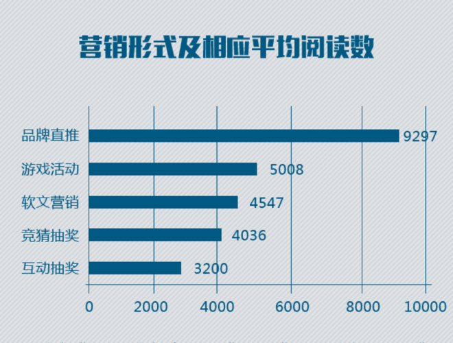 欧洲杯推广任务项目