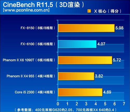 欧洲杯11.5是什么意思？