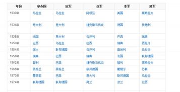 法国世界杯历届成绩