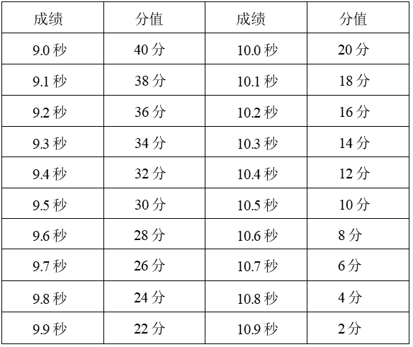 足球单杆绕杆扣分细则