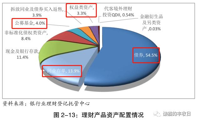 法人理财净值解析与建议