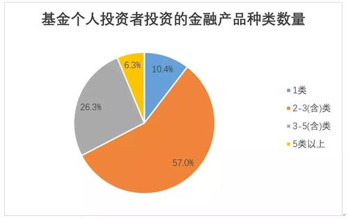 理财产品基金分红