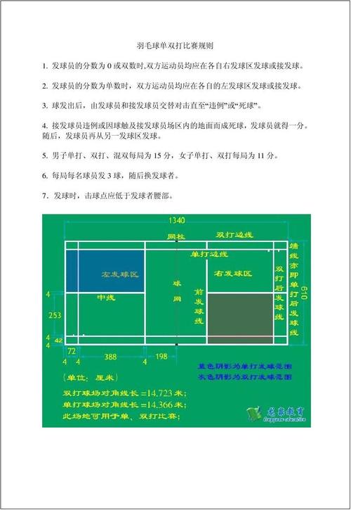 双打羽毛球比赛规则