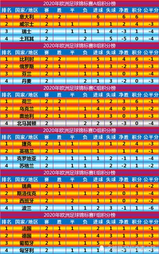 欧洲杯积分怎么计算