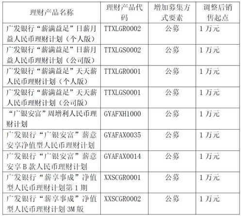 理财本金会亏吗