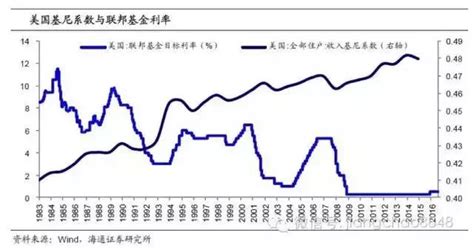 富人和穷人的道理