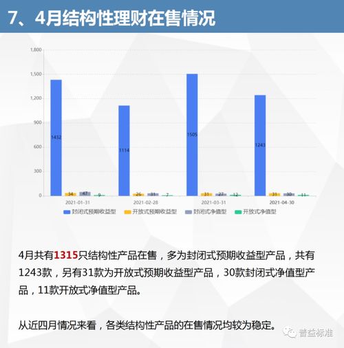 净值型理财说明书中的项目