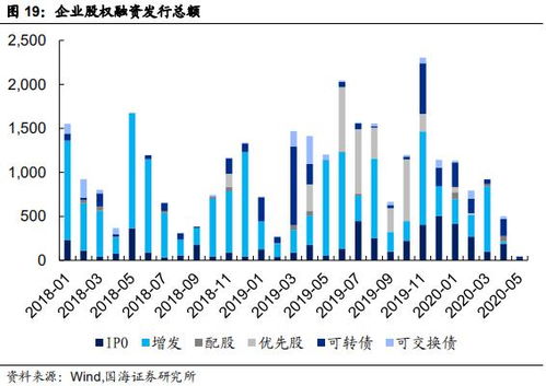 理财产品持仓收益越来越少