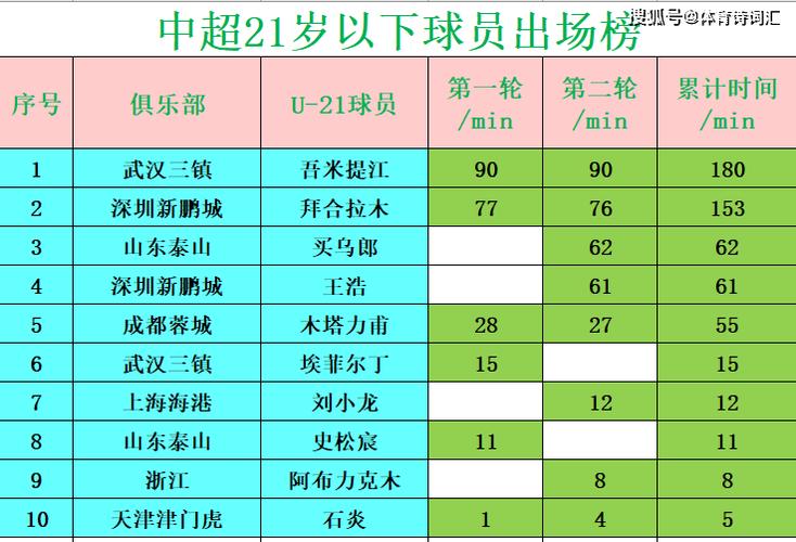 中超预备队联赛