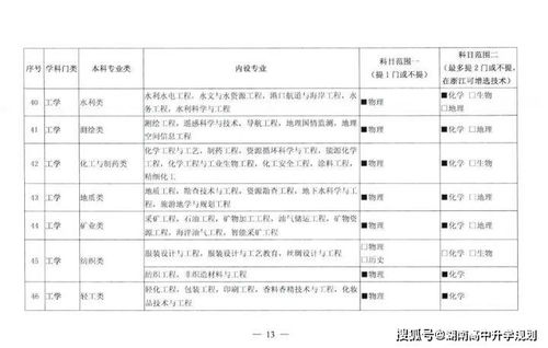 足球经纪人资格考试内容