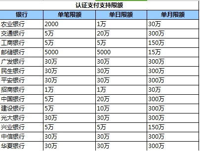 石头理财案件最新进展