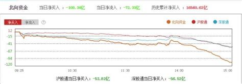 欧洲杯对a股影响