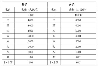 本届欧洲杯奖金多少钱一个