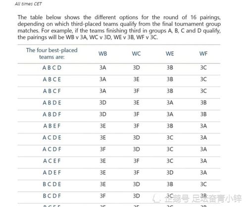欧洲杯第三名出线规则