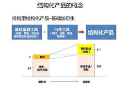 理财固定收益类产品最大亏损多少