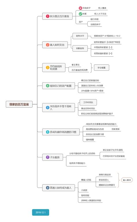 理财师简介及格言