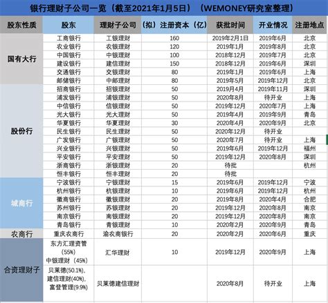 银行的代销理财是怎么回事