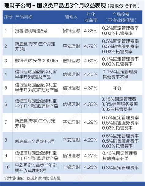 银行理财收益怎么计算