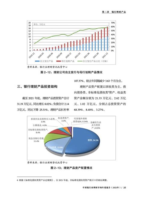 今年理财最好方式