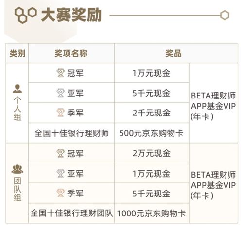 银行理财经理薪资待遇