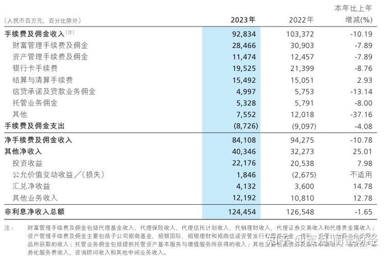 招商银行股票与建设银行股票