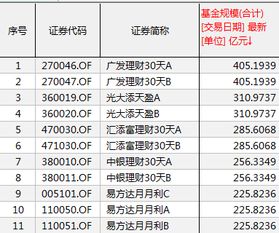 30天懂基金从0起步学基金理财