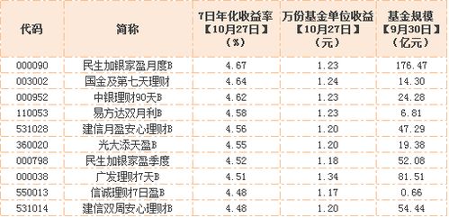 宝宝理财排行榜前十名