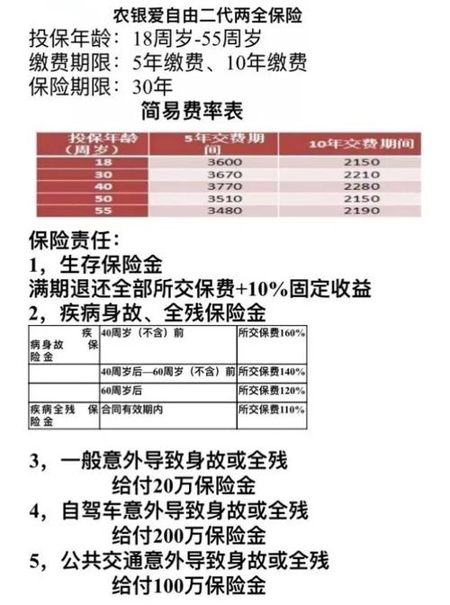 富德生命人寿理财险万能利率