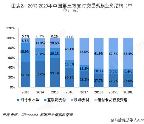 国内第三方理财公司排名