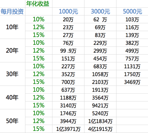 银行理财收入计入什么科目