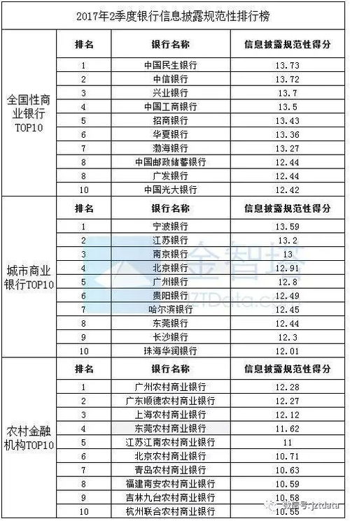 目前理财产品收益最高的银行