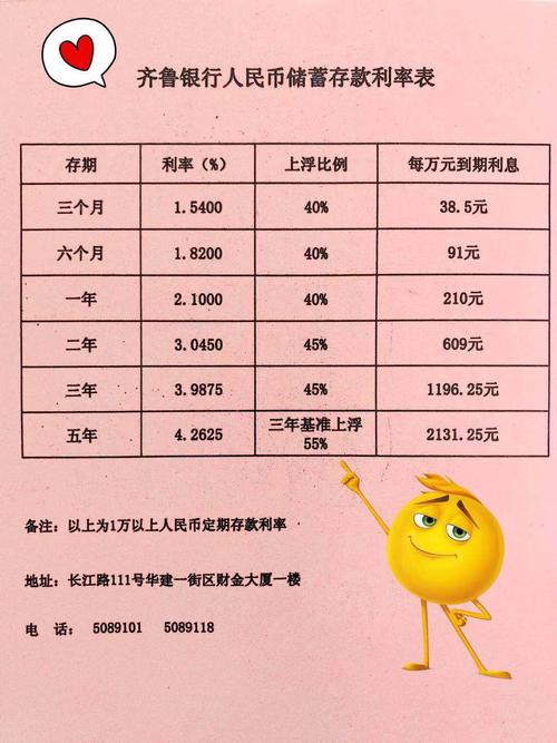 1000元理财每月收入多少