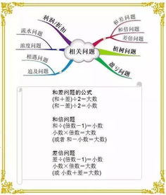 思维导图小学数学模板