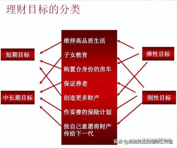 个人收入和理财的方式主要有哪些