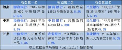 理财统计图怎么做