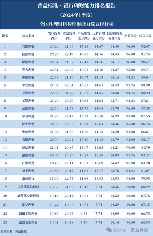 招银理财招赢日日欣3号