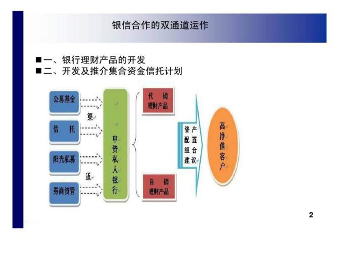 如何规避理财陷阱