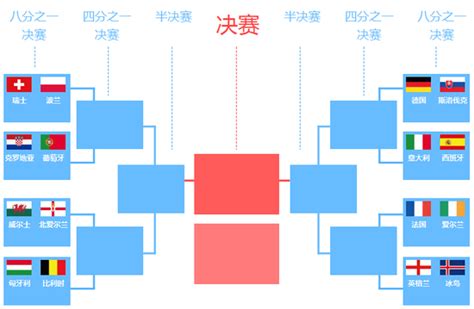 欧洲杯16强赛程表