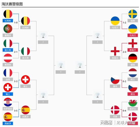 欧洲杯淘汰赛对阵表怎么排的