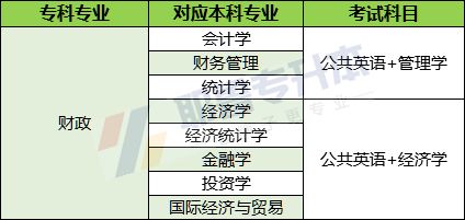 投资理财的主要方式有安全方便的