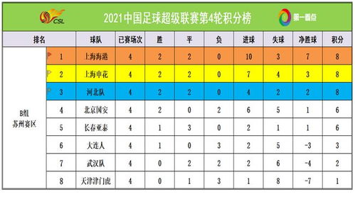 欧洲杯小组赛积分相同怎么办