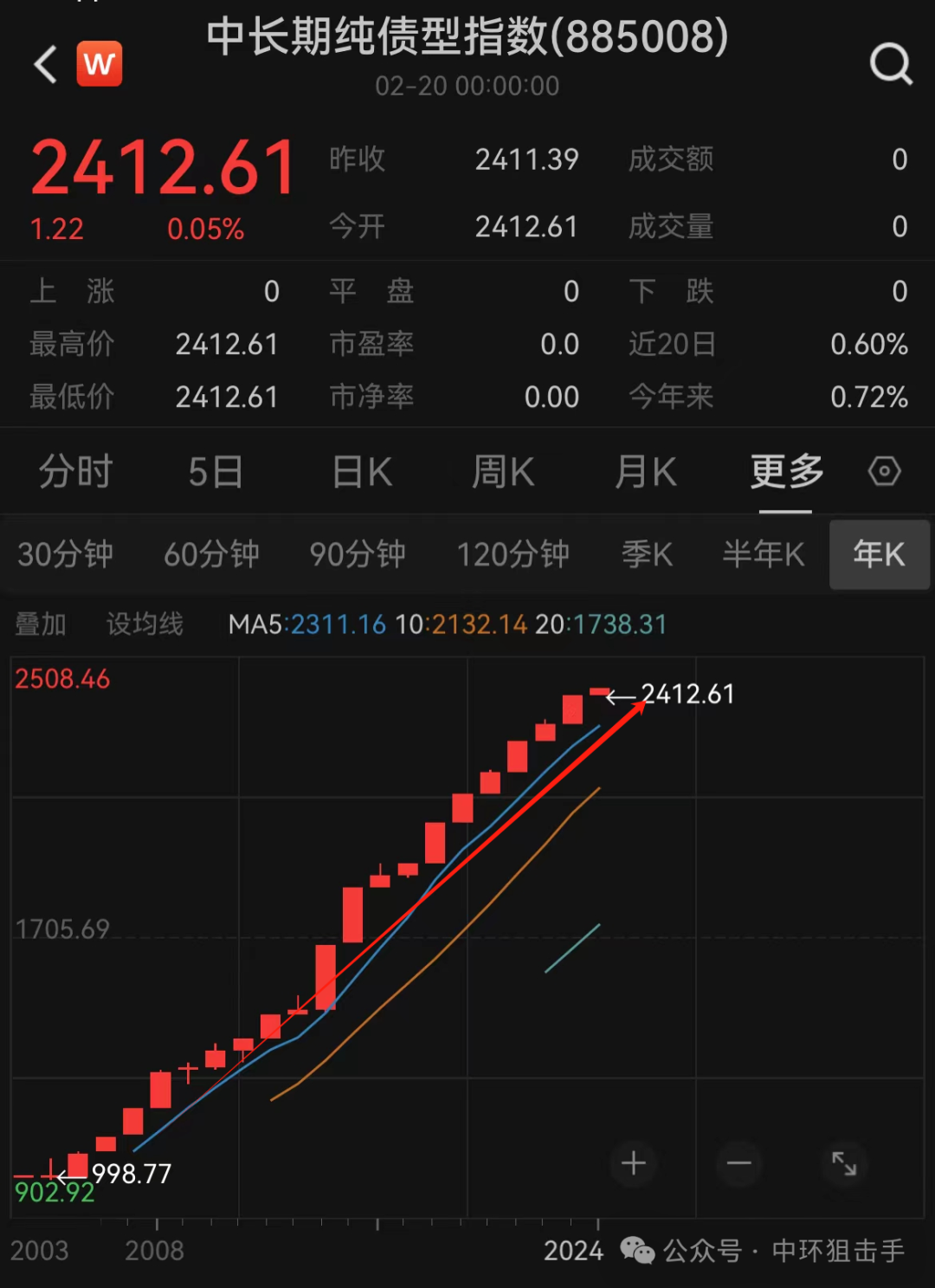 市场没有走出来之前，都没有标准答案(市场波动下货币基金又火了)