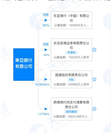 独家｜网点萎缩、高管被拘、甩锅员工，东亚银行到底怎么了？