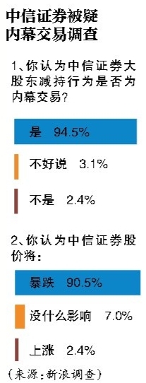 “1•19”股灾 一天蒸发3万亿