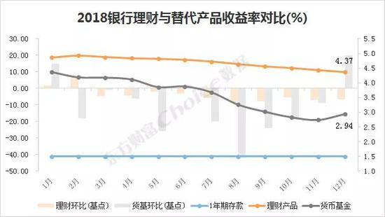 银行理财收益排行榜 554家银行15万只产品收益透视(银行理财收益率“五花八门”，投资者“雾里看花”！这一局面即将改观)