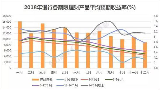 数据来源：东方财富Choice数据