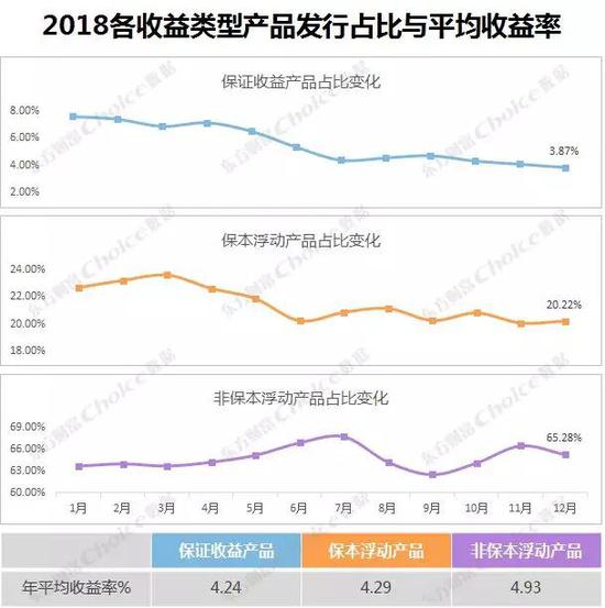 数据来源：东方财富Choice数据