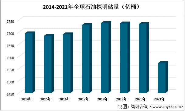 2021年全国平均工资已公布，中低收入人群如何理财？(2021年全球石油行业生产情况分析：美国是全球石油最大的生产国和消费国[图])