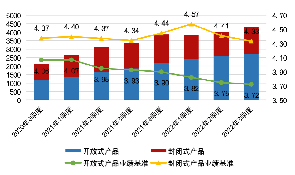 持续“降温”的理财市场，四季度能否反转？