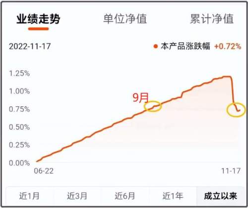 理财产品跌上热搜，债券市场为何下跌？